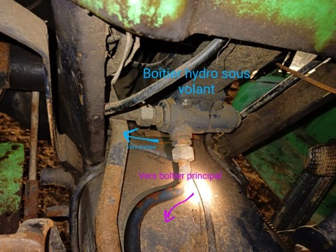 Boitier au sol sous direction faisant lien entre la pompe et le distributeur principal sous siège